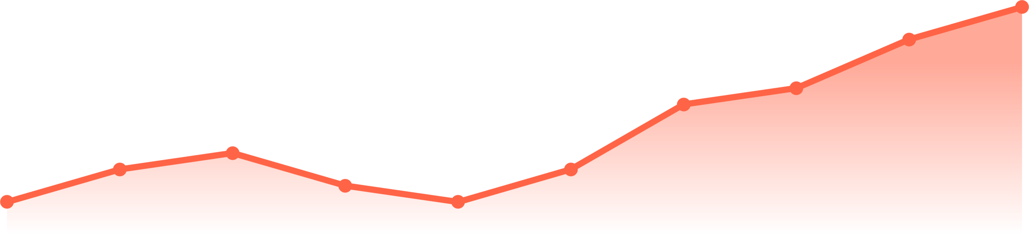 Consensys - Chart Demo - Line Chart Orange