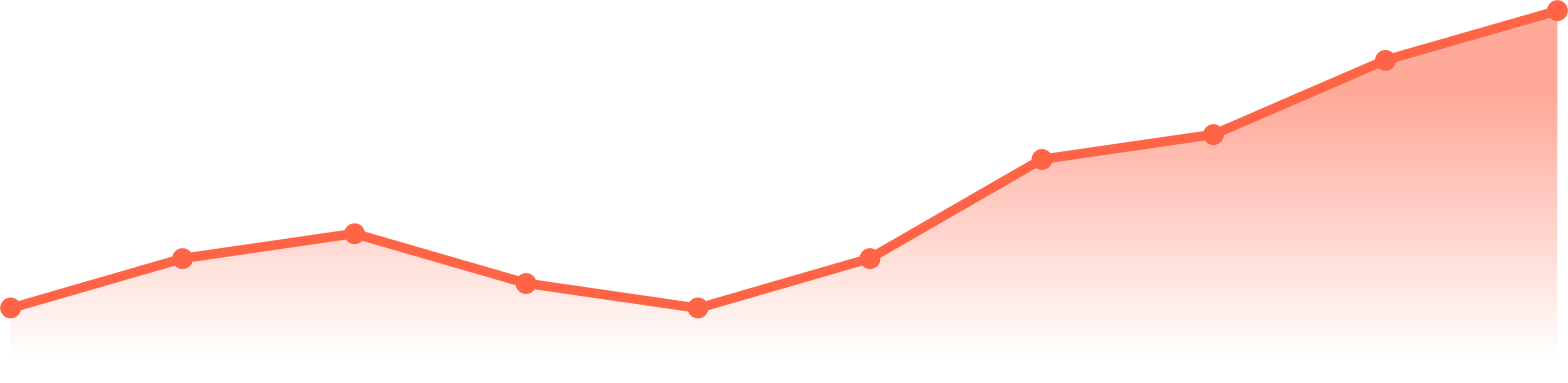 Consensys - Chart Demo - Line Chart Orange
